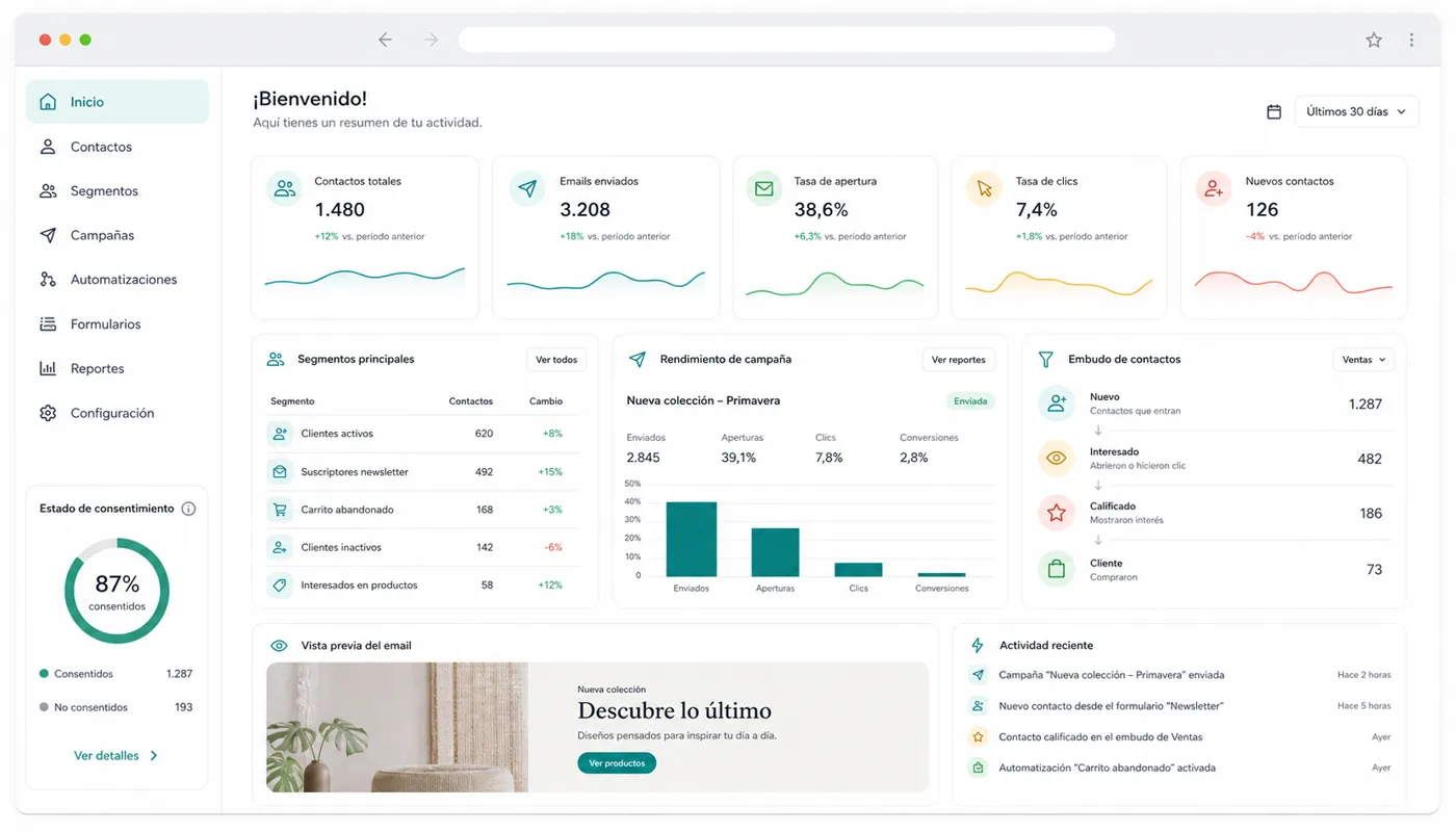 Mockup de una herramienta con contactos segmentados, campaña de email y CRM sencillo